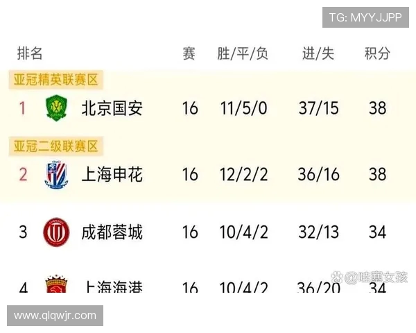 高校联赛最新积分榜JDG战队以满分100分稳居第一名