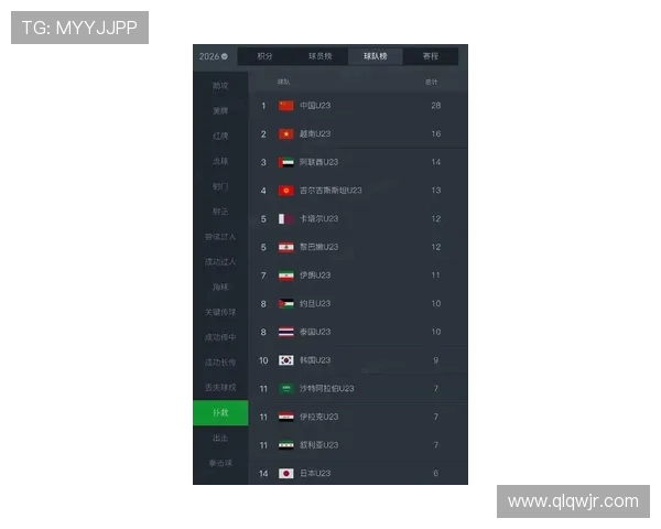 全球挑战赛最新积分榜FPX以73分稳居第一名引发关注